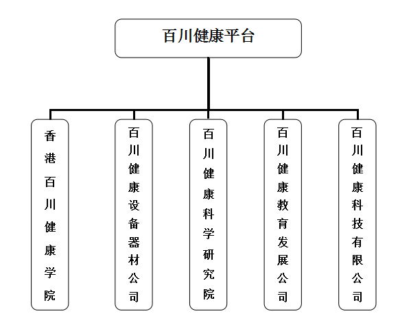 百川健康